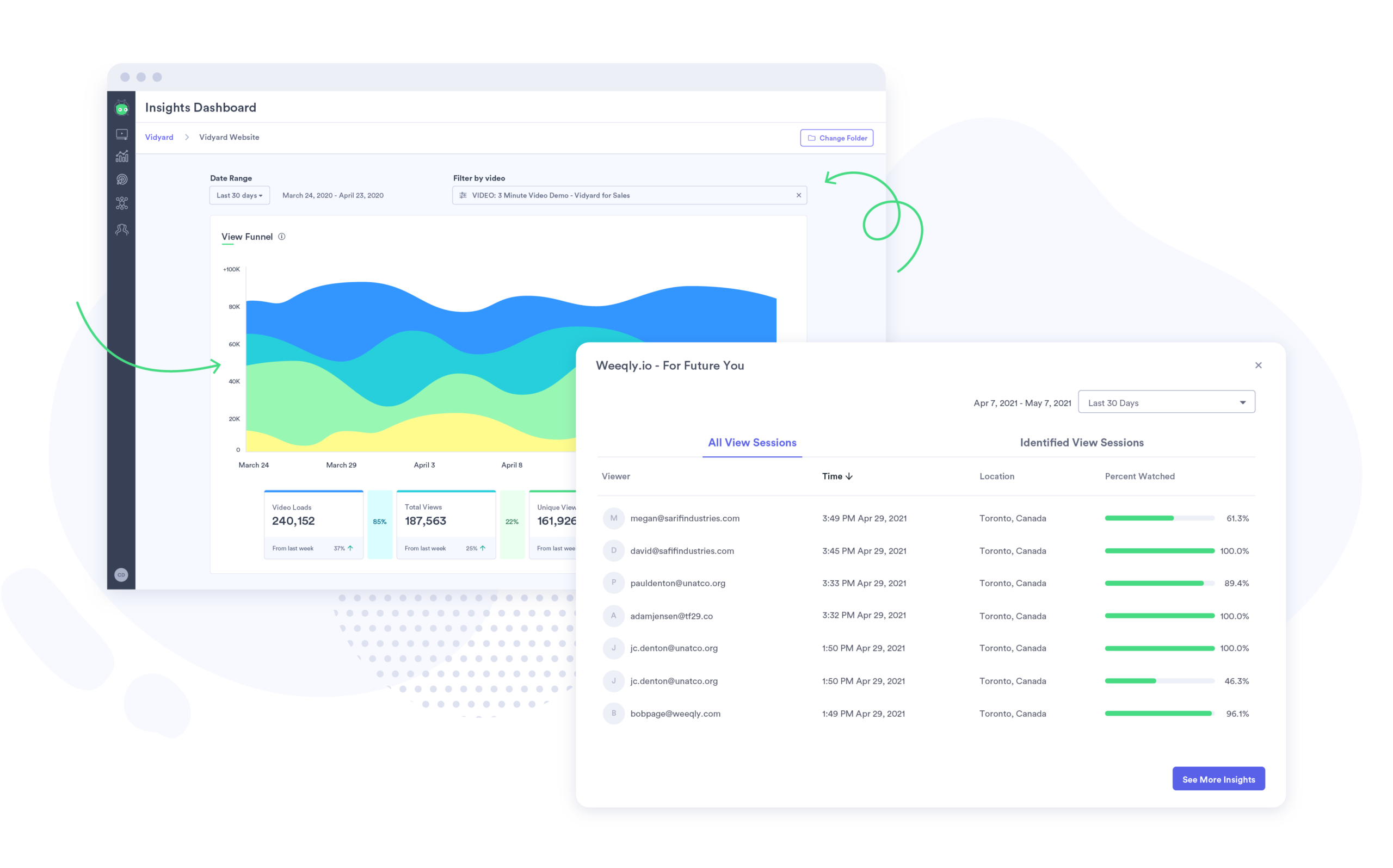More Fanboy’ing on Vidyard Analytics