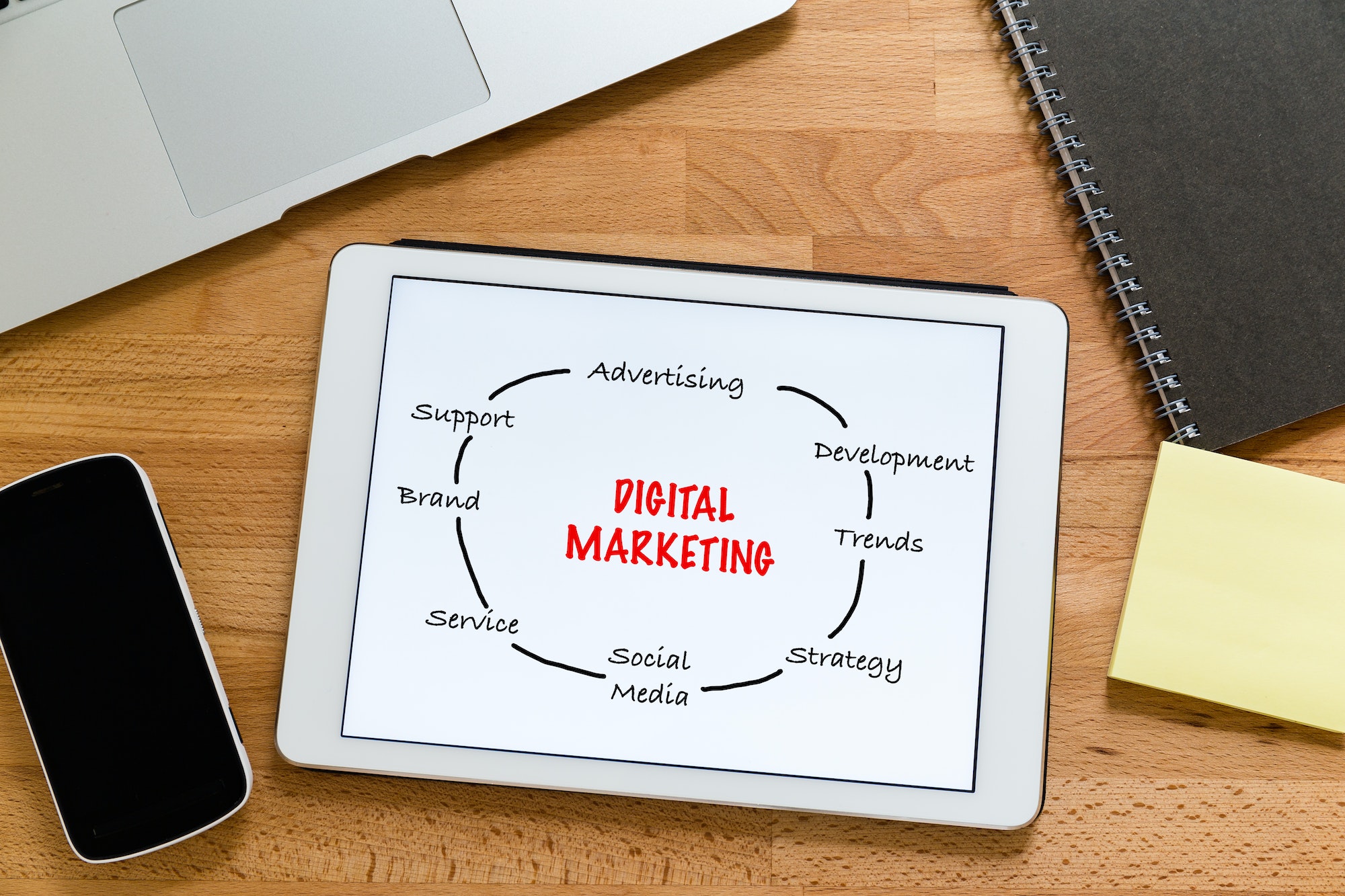 The Importance of Digital Marketing